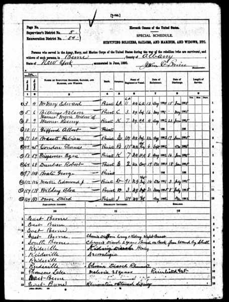 File:1890 Veterans Schedules Berne Page 1.jpg