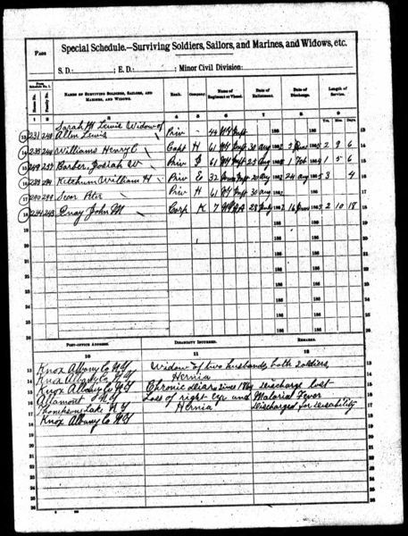 File:1890 Veterans Schedules Knox Page 2.jpg