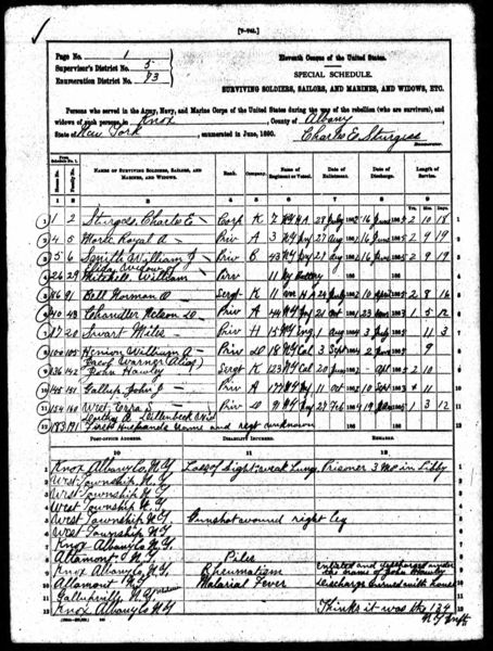 File:1890 Veterans Schedules Knox Page 1.jpg